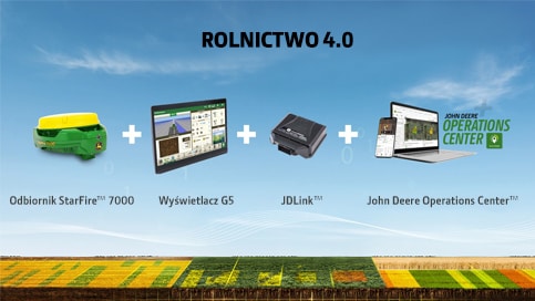 Rolnictwo 4.0