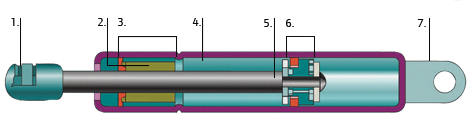 siłowniki pneumatyczne 470x130